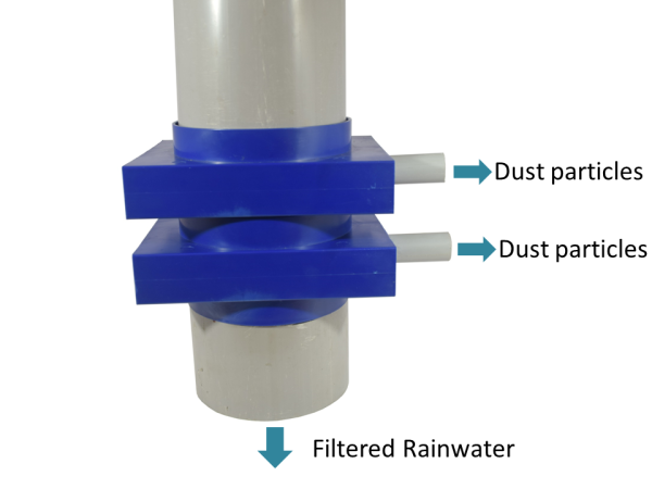 Aali Rainwater Filter for 4 inch Pipe - 2 Level Filtration